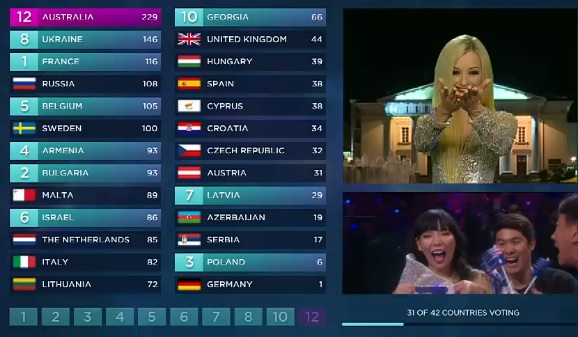 Eurovizija 2016 | Lietuvos balsai