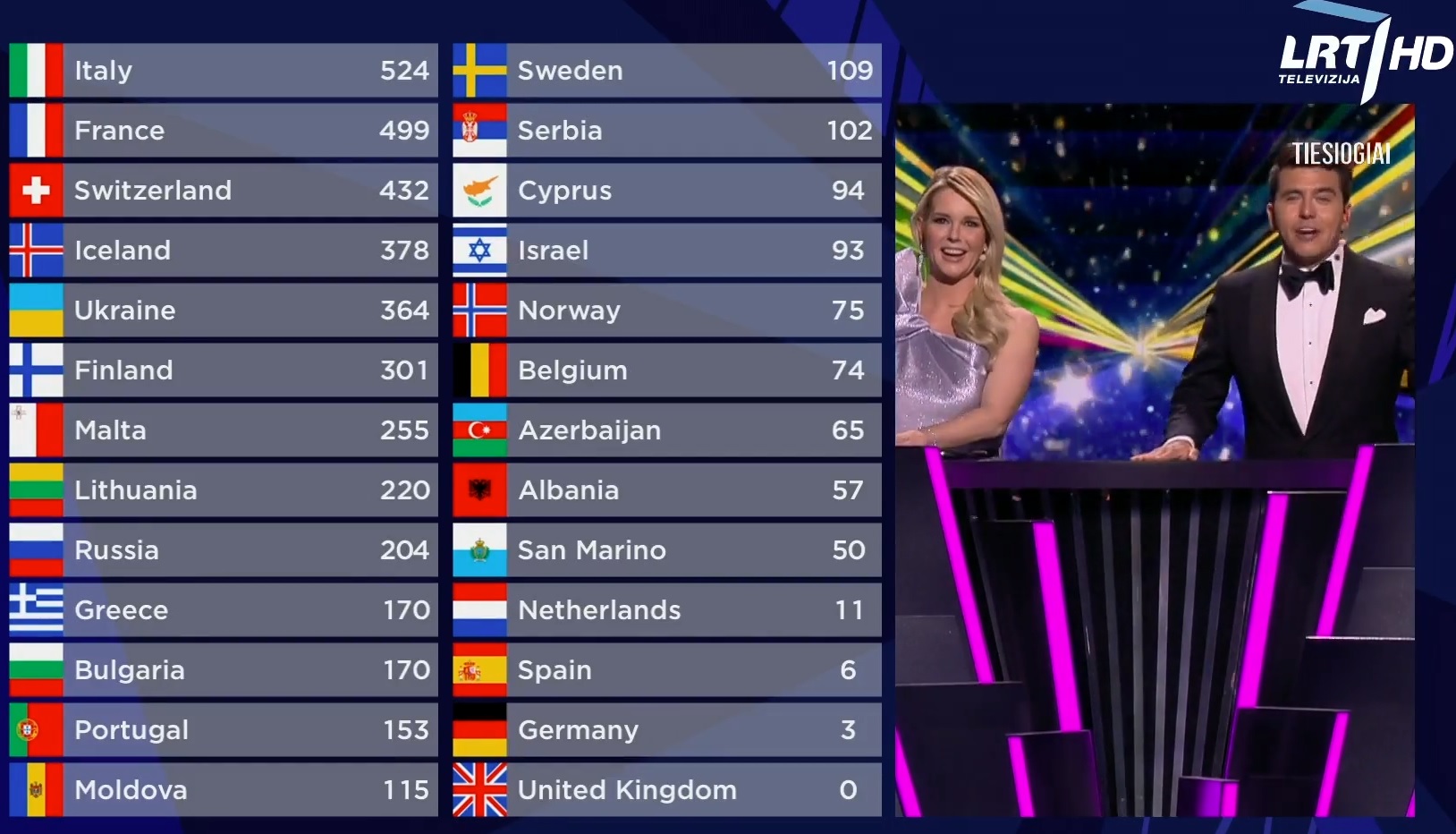 Eurovizija 2021 STOP kadras