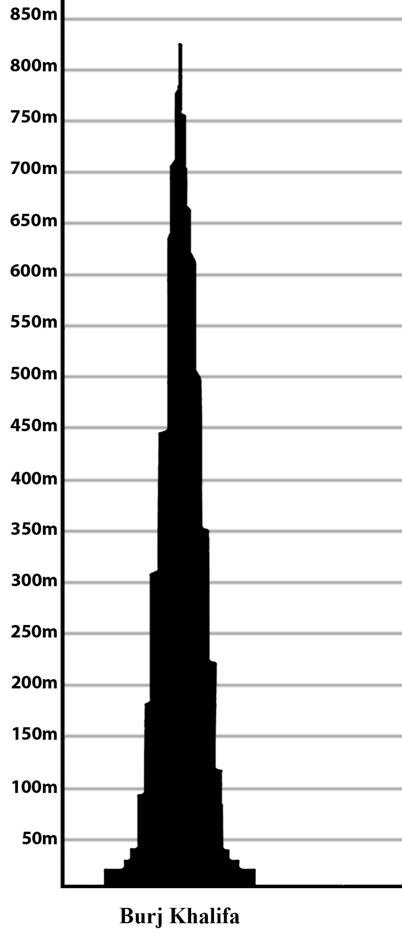 Burj Khalifa | Aukščiausias dangoraižis pasaulyje